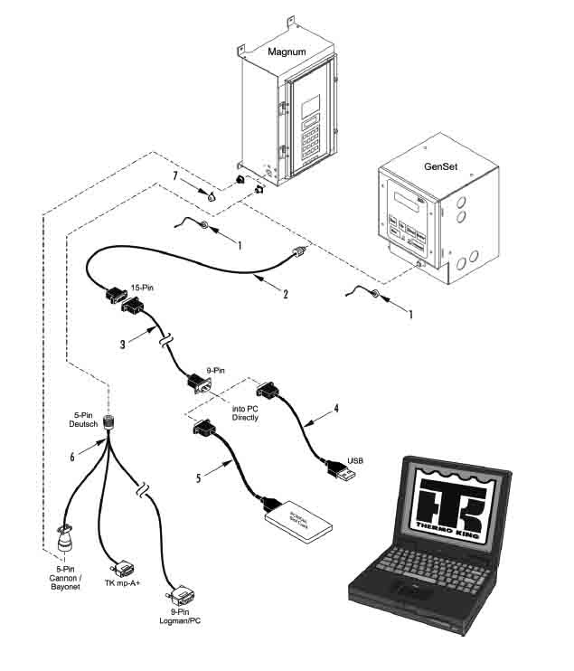 Logo DOWNLOAD CABLES